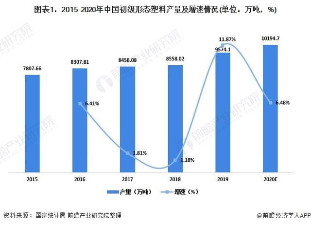 2021年中国塑料包装行业市场供需现状分析供需两端同步下降(图1)